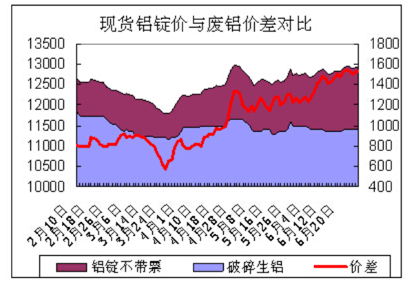 鋁價(jià)全世界漲價(jià)